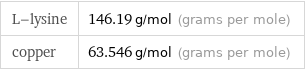 L-lysine | 146.19 g/mol (grams per mole) copper | 63.546 g/mol (grams per mole)