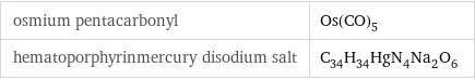 osmium pentacarbonyl | Os(CO)_5 hematoporphyrinmercury disodium salt | C_34H_34HgN_4Na_2O_6