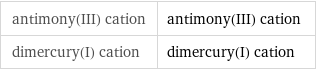 antimony(III) cation | antimony(III) cation dimercury(I) cation | dimercury(I) cation