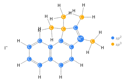 Orbital hybridization Structure diagram