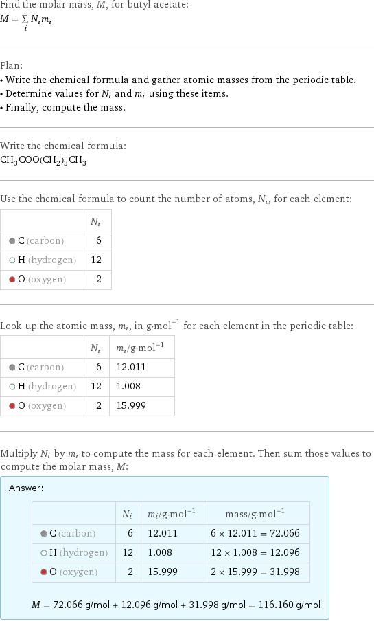 Find the molar mass, M, for butyl acetate: M = sum _iN_im_i Plan: • Write the chemical formula and gather atomic masses from the periodic table. • Determine values for N_i and m_i using these items. • Finally, compute the mass. Write the chemical formula: CH_3COO(CH_2)_3CH_3 Use the chemical formula to count the number of atoms, N_i, for each element:  | N_i  C (carbon) | 6  H (hydrogen) | 12  O (oxygen) | 2 Look up the atomic mass, m_i, in g·mol^(-1) for each element in the periodic table:  | N_i | m_i/g·mol^(-1)  C (carbon) | 6 | 12.011  H (hydrogen) | 12 | 1.008  O (oxygen) | 2 | 15.999 Multiply N_i by m_i to compute the mass for each element. Then sum those values to compute the molar mass, M: Answer: |   | | N_i | m_i/g·mol^(-1) | mass/g·mol^(-1)  C (carbon) | 6 | 12.011 | 6 × 12.011 = 72.066  H (hydrogen) | 12 | 1.008 | 12 × 1.008 = 12.096  O (oxygen) | 2 | 15.999 | 2 × 15.999 = 31.998  M = 72.066 g/mol + 12.096 g/mol + 31.998 g/mol = 116.160 g/mol