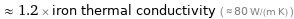  ≈ 1.2 × iron thermal conductivity ( ≈ 80 W/(m K) )