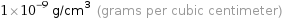 1×10^-9 g/cm^3 (grams per cubic centimeter)