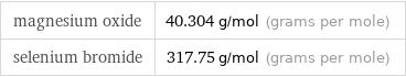 magnesium oxide | 40.304 g/mol (grams per mole) selenium bromide | 317.75 g/mol (grams per mole)