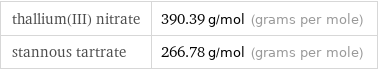 thallium(III) nitrate | 390.39 g/mol (grams per mole) stannous tartrate | 266.78 g/mol (grams per mole)