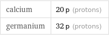 calcium | 20 p (protons) germanium | 32 p (protons)