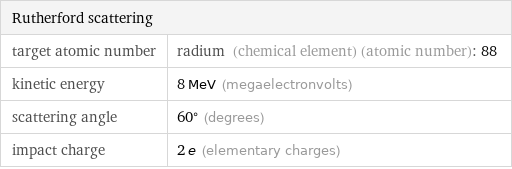 Rutherford scattering |  target atomic number | radium (chemical element) (atomic number): 88 kinetic energy | 8 MeV (megaelectronvolts) scattering angle | 60° (degrees) impact charge | 2 e (elementary charges)