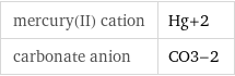 mercury(II) cation | Hg+2 carbonate anion | CO3-2