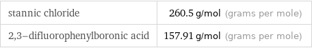 stannic chloride | 260.5 g/mol (grams per mole) 2, 3-difluorophenylboronic acid | 157.91 g/mol (grams per mole)