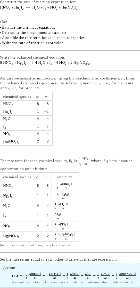 Construct the rate of reaction expression for: HNO_3 + Hg_2I_2 ⟶ H_2O + I_2 + NO_2 + Hg(NO_3)_2 Plan: • Balance the chemical equation. • Determine the stoichiometric numbers. • Assemble the rate term for each chemical species. • Write the rate of reaction expression. Write the balanced chemical equation: 8 HNO_3 + Hg_2I_2 ⟶ 4 H_2O + I_2 + 4 NO_2 + 2 Hg(NO_3)_2 Assign stoichiometric numbers, ν_i, using the stoichiometric coefficients, c_i, from the balanced chemical equation in the following manner: ν_i = -c_i for reactants and ν_i = c_i for products: chemical species | c_i | ν_i HNO_3 | 8 | -8 Hg_2I_2 | 1 | -1 H_2O | 4 | 4 I_2 | 1 | 1 NO_2 | 4 | 4 Hg(NO_3)_2 | 2 | 2 The rate term for each chemical species, B_i, is 1/ν_i(Δ[B_i])/(Δt) where [B_i] is the amount concentration and t is time: chemical species | c_i | ν_i | rate term HNO_3 | 8 | -8 | -1/8 (Δ[HNO3])/(Δt) Hg_2I_2 | 1 | -1 | -(Δ[Hg2I2])/(Δt) H_2O | 4 | 4 | 1/4 (Δ[H2O])/(Δt) I_2 | 1 | 1 | (Δ[I2])/(Δt) NO_2 | 4 | 4 | 1/4 (Δ[NO2])/(Δt) Hg(NO_3)_2 | 2 | 2 | 1/2 (Δ[Hg(NO3)2])/(Δt) (for infinitesimal rate of change, replace Δ with d) Set the rate terms equal to each other to arrive at the rate expression: Answer: |   | rate = -1/8 (Δ[HNO3])/(Δt) = -(Δ[Hg2I2])/(Δt) = 1/4 (Δ[H2O])/(Δt) = (Δ[I2])/(Δt) = 1/4 (Δ[NO2])/(Δt) = 1/2 (Δ[Hg(NO3)2])/(Δt) (assuming constant volume and no accumulation of intermediates or side products)