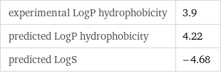 experimental LogP hydrophobicity | 3.9 predicted LogP hydrophobicity | 4.22 predicted LogS | -4.68