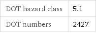 DOT hazard class | 5.1 DOT numbers | 2427