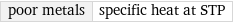 poor metals | specific heat at STP