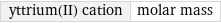 yttrium(II) cation | molar mass