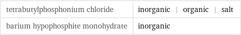 tetrabutylphosphonium chloride | inorganic | organic | salt barium hypophosphite monohydrate | inorganic