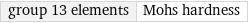 group 13 elements | Mohs hardness