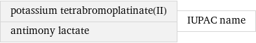 potassium tetrabromoplatinate(II) antimony lactate | IUPAC name