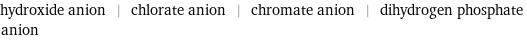 hydroxide anion | chlorate anion | chromate anion | dihydrogen phosphate anion