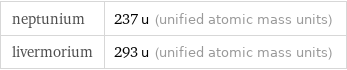 neptunium | 237 u (unified atomic mass units) livermorium | 293 u (unified atomic mass units)