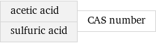 acetic acid sulfuric acid | CAS number