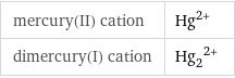 mercury(II) cation | Hg^(2+) dimercury(I) cation | (Hg_2)^(2+)