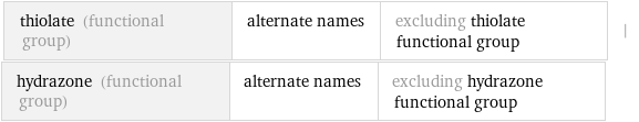 thiolate (functional group) | alternate names | excluding thiolate functional group | hydrazone (functional group) | alternate names | excluding hydrazone functional group