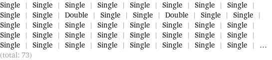 Single | Single | Single | Single | Single | Single | Single | Single | Single | Single | Double | Single | Single | Double | Single | Single | Single | Single | Single | Single | Single | Single | Single | Single | Single | Single | Single | Single | Single | Single | Single | Single | Single | Single | Single | Single | Single | Single | Single | Single | ... (total: 73)