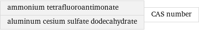 ammonium tetrafluoroantimonate aluminum cesium sulfate dodecahydrate | CAS number