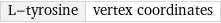 L-tyrosine | vertex coordinates