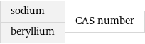 sodium beryllium | CAS number