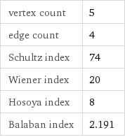 vertex count | 5 edge count | 4 Schultz index | 74 Wiener index | 20 Hosoya index | 8 Balaban index | 2.191