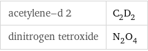 acetylene-d 2 | C_2D_2 dinitrogen tetroxide | N_2O_4