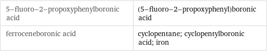 5-fluoro-2-propoxyphenylboronic acid | (5-fluoro-2-propoxyphenyl)boronic acid ferroceneboronic acid | cyclopentane; cyclopentylboronic acid; iron