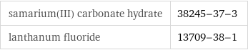 samarium(III) carbonate hydrate | 38245-37-3 lanthanum fluoride | 13709-38-1