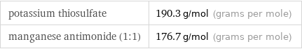 potassium thiosulfate | 190.3 g/mol (grams per mole) manganese antimonide (1:1) | 176.7 g/mol (grams per mole)