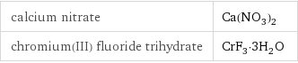 calcium nitrate | Ca(NO_3)_2 chromium(III) fluoride trihydrate | CrF_3·3H_2O