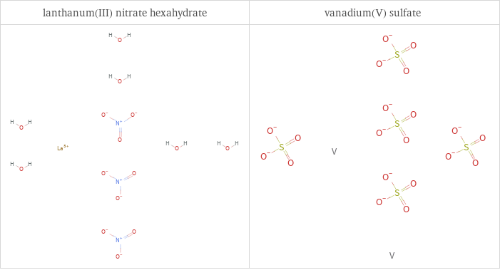 Structure diagrams