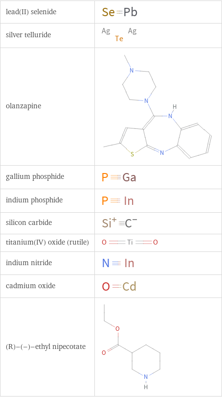 Structure diagrams