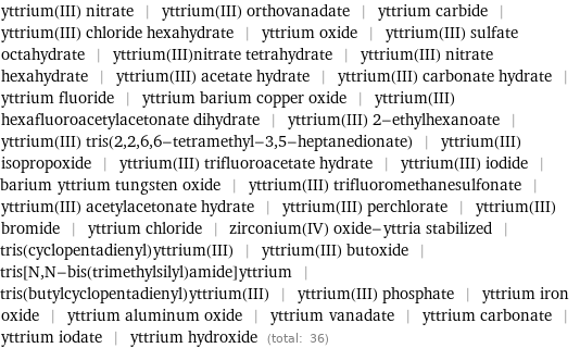 yttrium(III) nitrate | yttrium(III) orthovanadate | yttrium carbide | yttrium(III) chloride hexahydrate | yttrium oxide | yttrium(III) sulfate octahydrate | yttrium(III)nitrate tetrahydrate | yttrium(III) nitrate hexahydrate | yttrium(III) acetate hydrate | yttrium(III) carbonate hydrate | yttrium fluoride | yttrium barium copper oxide | yttrium(III) hexafluoroacetylacetonate dihydrate | yttrium(III) 2-ethylhexanoate | yttrium(III) tris(2, 2, 6, 6-tetramethyl-3, 5-heptanedionate) | yttrium(III) isopropoxide | yttrium(III) trifluoroacetate hydrate | yttrium(III) iodide | barium yttrium tungsten oxide | yttrium(III) trifluoromethanesulfonate | yttrium(III) acetylacetonate hydrate | yttrium(III) perchlorate | yttrium(III) bromide | yttrium chloride | zirconium(IV) oxide-yttria stabilized | tris(cyclopentadienyl)yttrium(III) | yttrium(III) butoxide | tris[N, N-bis(trimethylsilyl)amide]yttrium | tris(butylcyclopentadienyl)yttrium(III) | yttrium(III) phosphate | yttrium iron oxide | yttrium aluminum oxide | yttrium vanadate | yttrium carbonate | yttrium iodate | yttrium hydroxide (total: 36)