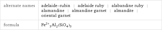 alternate names | adelaide-rubin | adelaide ruby | alabandine ruby | alamandine | almandine garnet | almandite | oriental garnet formula | Fe^(2+)_3Al_2(SiO_4)_3