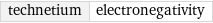 technetium | electronegativity