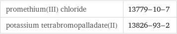promethium(III) chloride | 13779-10-7 potassium tetrabromopalladate(II) | 13826-93-2