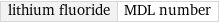 lithium fluoride | MDL number