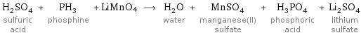 H_2SO_4 sulfuric acid + PH_3 phosphine + LiMnO4 ⟶ H_2O water + MnSO_4 manganese(II) sulfate + H_3PO_4 phosphoric acid + Li_2SO_4 lithium sulfate