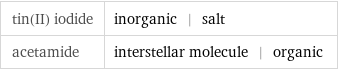 tin(II) iodide | inorganic | salt acetamide | interstellar molecule | organic