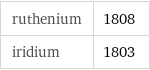 ruthenium | 1808 iridium | 1803