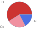 Mass fraction pie chart