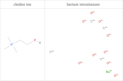 Structure diagrams