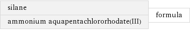 silane ammonium aquapentachlororhodate(III) | formula