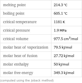 melting point | 214.3 °C boiling point | 605.1 °C critical temperature | 1181 K critical pressure | 1.9 MPa critical volume | 977.5 cm^3/mol molar heat of vaporization | 79.5 kJ/mol molar heat of fusion | 27.72 kJ/mol molar enthalpy | 50 kJ/mol molar free energy | 349.3 kJ/mol (computed using the Joback method)
